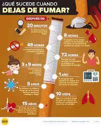 Para este día mundial sin tabaco 2020 la oms lanzó el lema proteger a los jóvenes de la manipulación de la industria y prevenir su consumo de tabaco y nicotina. Dia Mundial Sin Tabaco Como Afecta El Tabaco A Nuestra Salud Cigarros Rpp Noticias