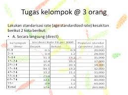 Measures of association and measures of public health impact. Standardisasi Rate Dalam Epidemiologi Ppt Download