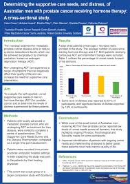 Most medical organizations encourage men in their 50s to discuss the pros and cons of prostate. Pdf Determining The Supportive Care Needs And Distress Of Australian Men With Prostate Cancer Receiving Hormone Therapy A Cross Sectional Study