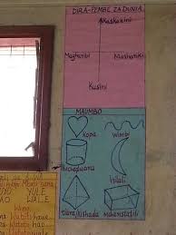 Kiswahili Charts Swahili Mathare Learning