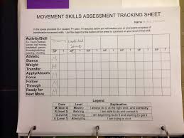 Movement Skills Assessment Tracking Sheet Students Can Self Peer Assess Adapted Physical Education Elementary Physical Education Physical Education Activities