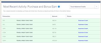 Chase Sapphire Reserve Travel Credit Million Mile Secrets