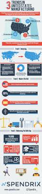 Pin By Soniaande On Strategies To Finding A Good Experienced Industrial Machining Contractor Hydraulic Systems American Manufacturing Job Shop