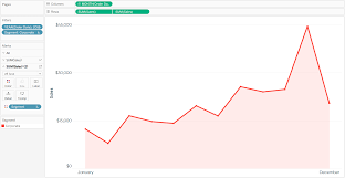 The default trend line doesn't come with any special effects on the trend line. 3 Ways To Make Lovely Line Graphs In Tableau Playfair Data