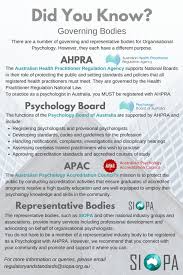 Objective and guiding principle nsw 4. Did You Know Society For Industrial Organisational Psychology Australia