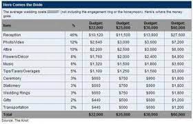 Total average cost per guest. Pin On Stylish Wedding Ideas