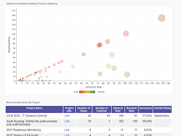 The covariance matrix is a square matrix to show the covariance among the columns and variance in columns. Release November 18