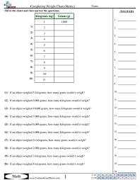 Weight Worksheets Free Commoncoresheets