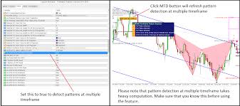 Fantastic automatic scanner which finds those instruments offering the most volatility and efficient price movement. Price Breakout Pattern Scalper Ea For Free Page 164 Forex Factory