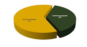Wahlperiode im oktober 2009 bietet die mediathek des deutschen bundestages. Bundesrat Statistik