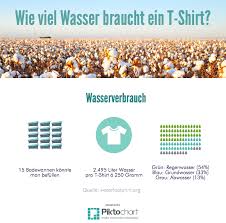 Achten sie bei der berechnung der kosten für das vollbad, mit dem maximalen. Wie Viel Wasser Braucht Ein T Shirt Globales T Shirt Graz