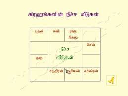 download mp3 tamil astro chart 2018 free