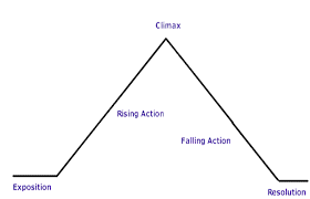 english 9a the glass castle plot diagram