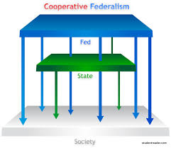 Dual Federalism Cooperative Federalism