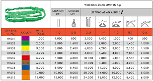 single cover round slings polyester round slings en1492 2
