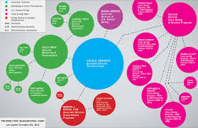 Organizational Chart I Did For My Department Design Chart Infographic Design Color Organizationalchart W Organizational Chart Class Reunion Infographic