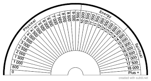 Pendulum charts archangel angel messages for you. Subtil Sharing And Creation Of Dowsing Pendulum Charts Page 1 Star Desc