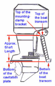 How To Find Your Shaft Length Southcentral Outboards