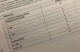 Wir haben für einen kunden etwas bei unserem lieferanten bestellt. Verhinderungspflege Was Ist Das