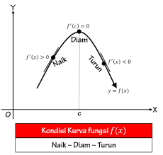 Maybe you would like to learn more about one of these? Materi Soal Dan Pembahasan Masalah Nilai Maksimum Dan Nilai Minimum Menggunakan Turunan Mathcyber1997