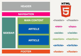 Staging the plaguing of the raised platform. 16 Html5 Ideas Html5 Web Development Programming Web Development Design