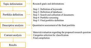 The effects of ir 4.0 on education in malaysia lecturer: How The Combination Of Circular Economy And Industry 4 0 Can Contribute Towards Achieving The Sustainable Development Goals Sciencedirect