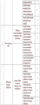 Dalam pendidikan anak usia dini media pembelajaran yang digunakan sedikit berbeda dengan media pembelajaran yang digunakan pada jenjang pendidikan yang lebih tinggi. Https Journal Unilak Ac Id Index Php Paud Lectura Article Download 4878 2397