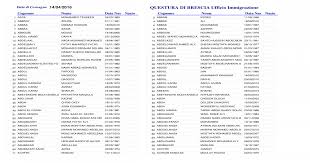 Ufficio immigrazione della questura di brescia: Data Di Consegna 14 04 2016 Questura Di Brescia Appiah Baah Benedicta 22 04 1986 66 Aqib Muhammad 30 08 2001 Data Di Consegna 19 04 2016 Questura Di Brescia Ufficio Immigrazione
