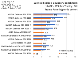 Price and performance details for the geforce rtx 3060 ti can be found below. Nvidia Geforce Rtx 3060 Ti Founders Edition Review Page 11 Of 17 Legit Reviews Boundary Octanebench Indigobench