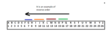 Here is an example using small letters, capital letters, and roman numbers . Alphabet Series Tricks Pdf Bankexamstoday
