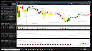 Bullish Patterns How To Locate A Bullish Pattern On Stock Charts