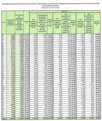 Săptămâna viitoare voi avea rezultatele evaluării dar deocamdată pot spune că. Picheta Sete Iunie Calculator Plata Cu Ora Salarii Invatamant Martie 2018 Butlercarriers Com
