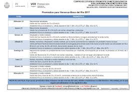 Secretaria De Proteccion Civil Veracruz Meteorologia Pronostico Del Tiempo Para Carnaval 2017