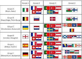 Śledź tabele swoich ulubionych drużyn podczas mistrzostw europy uefa w 2021 roku. Tufelieton Z Malina O Sporcie Pseudo Losowanie Euro 2020 Sport Lodz Wiadomosci Sportowe Lodz