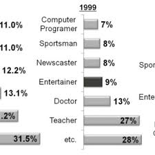 You're sure to find the perfect music for your choir with men's choral sheet music and men's choir scores such as vocal scores, vocal solo selections, barbershop quartet, christmas choral music, easter choral music, sacred choral music, secular choral music, holiday choral music, community choir, vocal jazz, concert music, graduation music, holiday music for choir with band or orchestra. Pdf K Pop In Korea How The Pop Music Industry Is Changing A Post Developmental Society