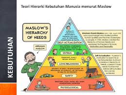 Hierarki keperluan yang dikemukakan oleh maslow dianggap sebagai sesuatu yang logik dan mudah. Perilaku Konsumen Motivasi Konsumen Ppt Download