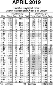 70 Explanatory Tide Schedule Bar Harbor Maine