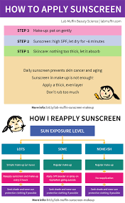 Video All Your Sunscreen And Make Up Questions Answered