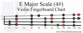 E Major Scale Charts For Violin Viola Cello And Double Bass