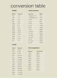 Drizzle And Dip Conversion Table Drizzle And Dip Cooking Conversions Baking Conversion Chart Kitchen Cheat Sheets
