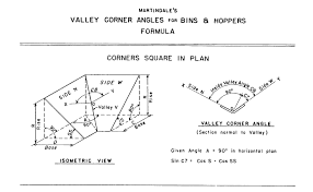 roof framing geometry bevel angles for three dimensional