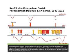 Kesepaduan dalam kepelbagaian 1.0 pengenalan dalam bab ini, hubungan etnik akan memberi tumpuan kepada bentuk, tahap, tingkat dan penekanan terhadap hubungan antara kumpulan etnik yang wujud dalam sesuatu masyarakat dengan negara itu. Bab 1 Konsep Asas Hubungan Etnik Objektif Menyedari