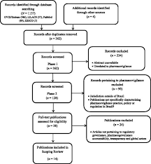 Scoping Review Flowchart Reasons For Excluding Articles