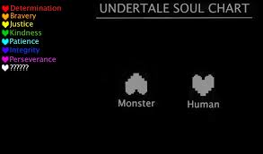 Undertale Soul Chart Fanart By D00dlesink On Deviantart