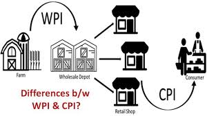 In addition to the overall inflation rate and the appertaining index numbers, the cpi provides main groups in accordance with coicop (classification of individual consumption by purpose) and federal index. What Are The Differences Between Wholesale Price Index Consumer Price Index