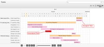 Openerp Web Enhancement In Gantt Chart Acespritech