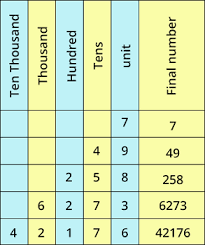 Place Value Games For Kids Online Splash Math