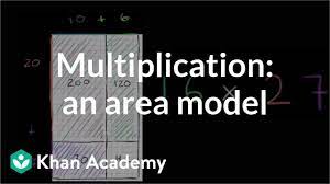 Area model multiplication is an educational simulation in html5, by phet interactive simulations. Multiplying With Area Model 16 X 27 Video Khan Academy
