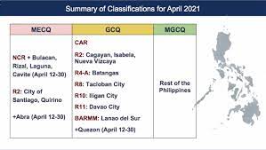 Hatinggabi ng august 4, 2020, balik mecq ang metro manila, laguna, rizal, cavite at bulacan ng 15 days. Rfwo 573boecfm
