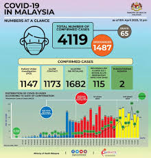 Hukum perkawinan di asean 1. News Sebaran Corona Ini Yang Orang Indonesia Dan Malaysia Tahu Cyberthreat Id